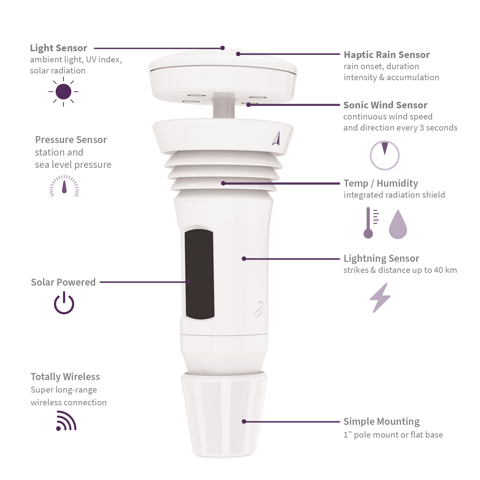 MyRadar + Tempest Weather Station Bundle