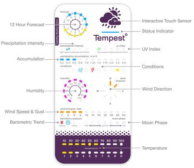 LightMap Weather Display for Tempest