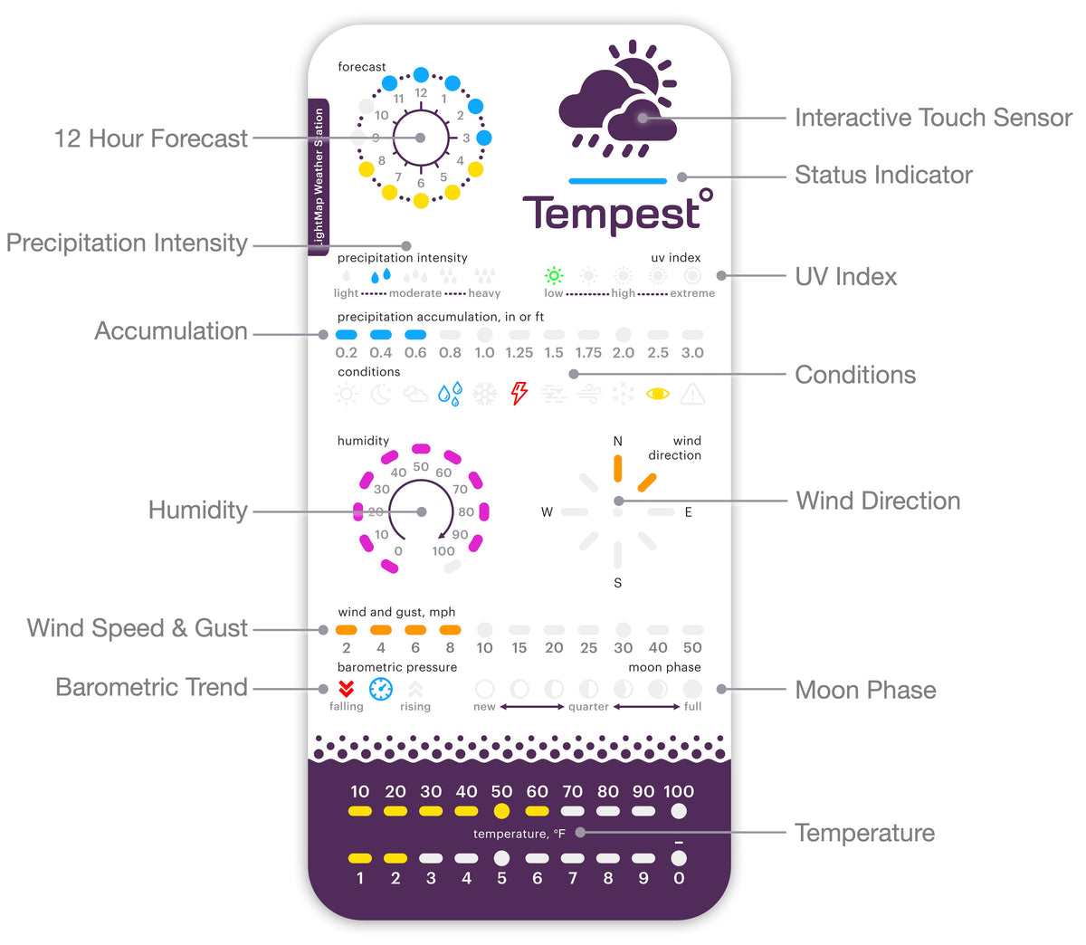 LightMap Weather Display for Tempest