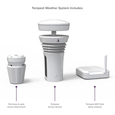 Tempest Weather System 