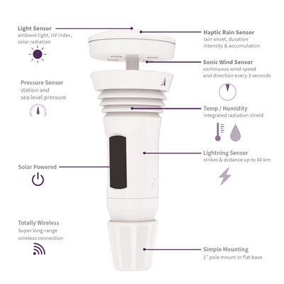 TempestOne device with technical details