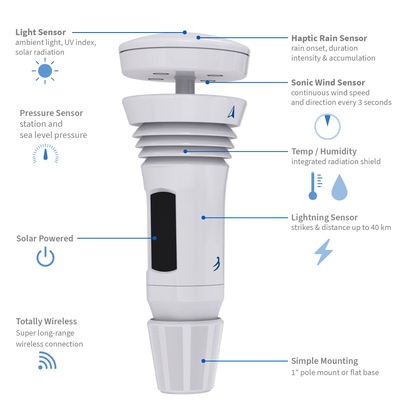 TempestOne Sensor Device (25)