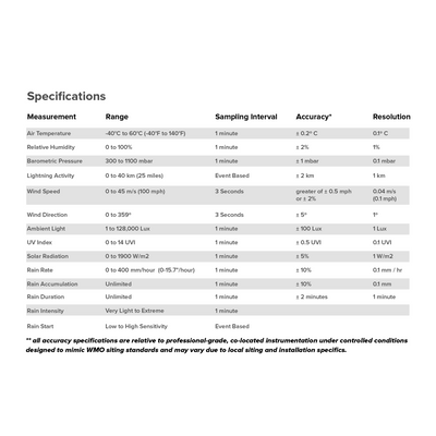 Tempest weather station technical details