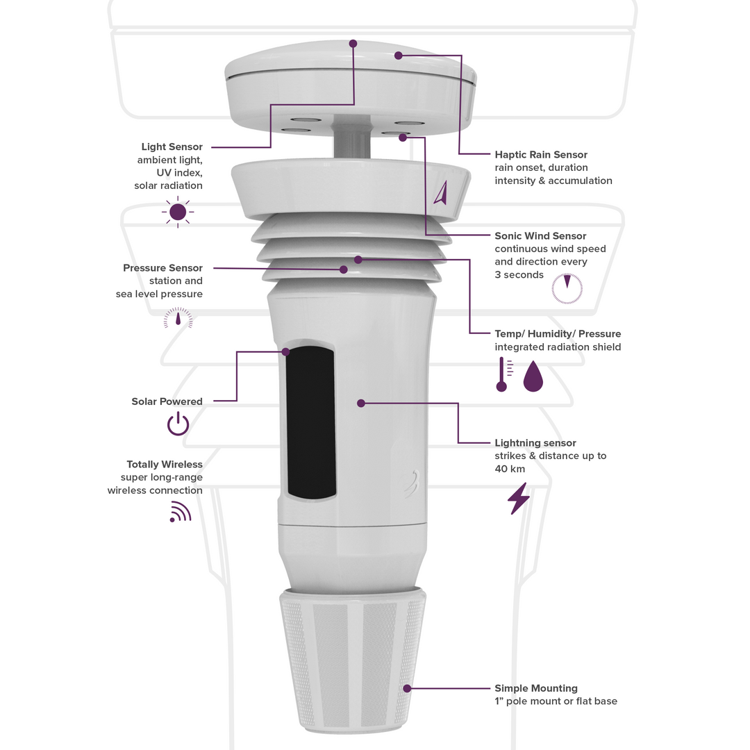 Home Weather Stations and Weather Meters - Tempest