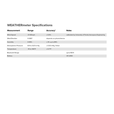 WEATHERmeter technical details